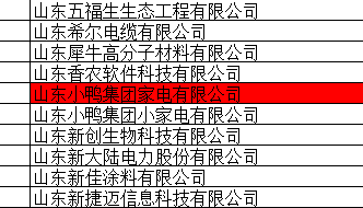 喜報！熱烈祝賀小鴨家電公司榮獲省級“專精特新”企業(yè)榮譽稱號！